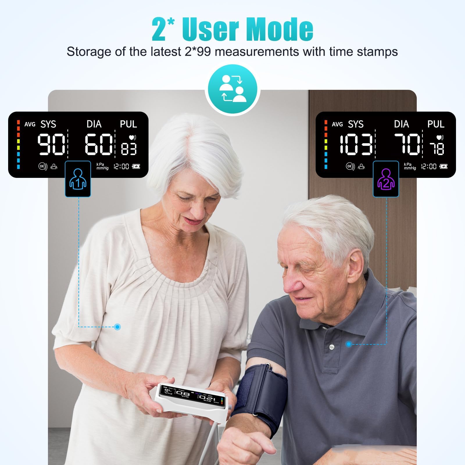 GLOXMART Professional Blood Pressure Monitors Large Cuff Blood Pressure Machine CE Approved UK, 2x199 Records Automatic Upper Arm BP Machine for Home Use 4.5in LED Backlit Adjustable Large Font Screen,Cuff 8 - 17 Inches - GLOXMART