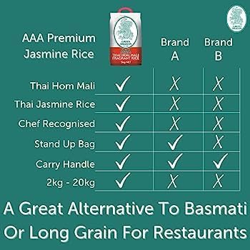 Green Dragon Long Grain Rice 10kg | long Grain Rice for Perfect, Fluffy Results | Sealed for Freshness | Ensuring Long Shelf Life | Pack for Home, Restaurants, or Meal Prepping